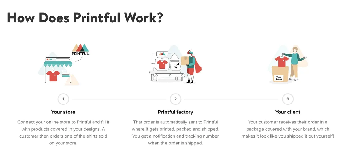 How to start an online store with no inventory.